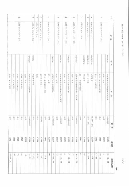2014-龙泉司法档案选编  第2辑  1919  中.pdf电子版_浙江省志插图3