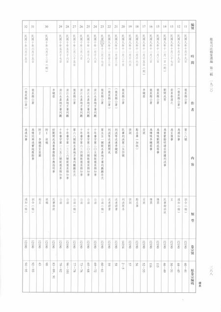 2014-龙泉司法档案选编  第2辑  1920  下.pdf电子版_浙江省志插图3