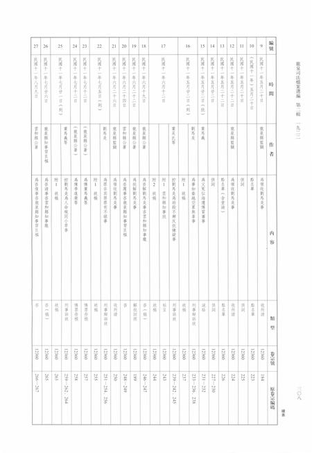 2014-龙泉司法档案选编  第2辑  1922  中.pdf电子版_浙江省志插图3
