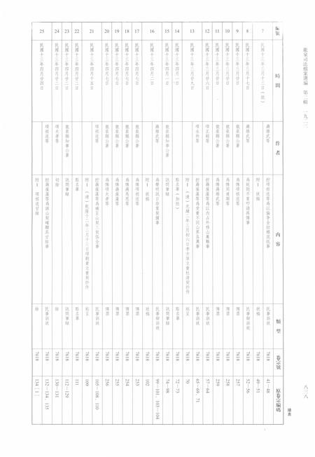 2014-龙泉司法档案选编  第2辑  1923  下.pdf电子版_浙江省志插图3