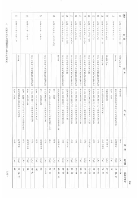2014-龙泉司法档案选编  第2辑  1925  下.pdf电子版_浙江省志插图3