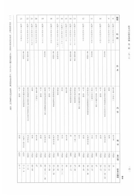 2014-龙泉司法档案选编  第2辑  1926  中.pdf电子版_浙江省志插图3
