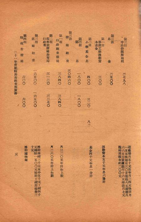 二十年度鄞县教育统计及各种委员会一览 [鄞县县教育局 编印]-1932.12.pdf电子版_浙江省志插图4