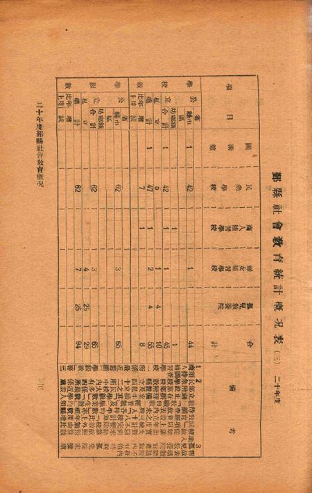 二十年度鄞县教育统计及各种委员会一览 [鄞县县教育局 编印]-1933.8-002.pdf电子版_浙江省志插图4