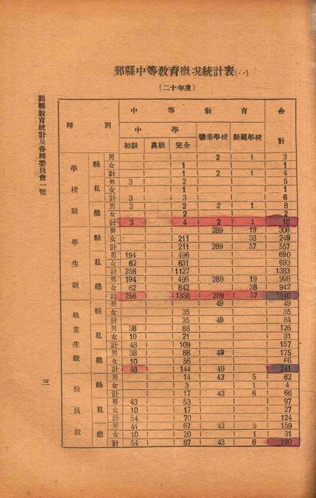 二十年度鄞县教育统计及各种委员会一览 [鄞县县教育局 编印]-1933.8.pdf电子版_浙江省志插图4