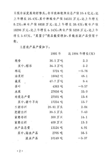 余姚市统计年鉴1995年.pdf电子版_浙江省志插图4