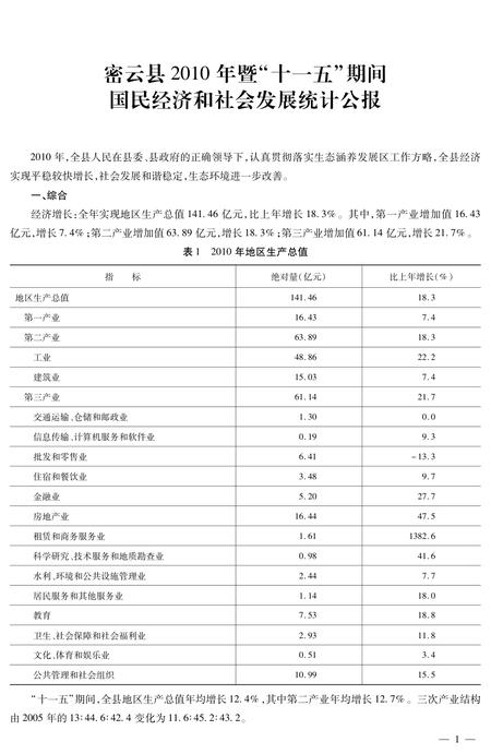 北京市密云区统计年鉴-2011.pdf电子版_北京市志插图4