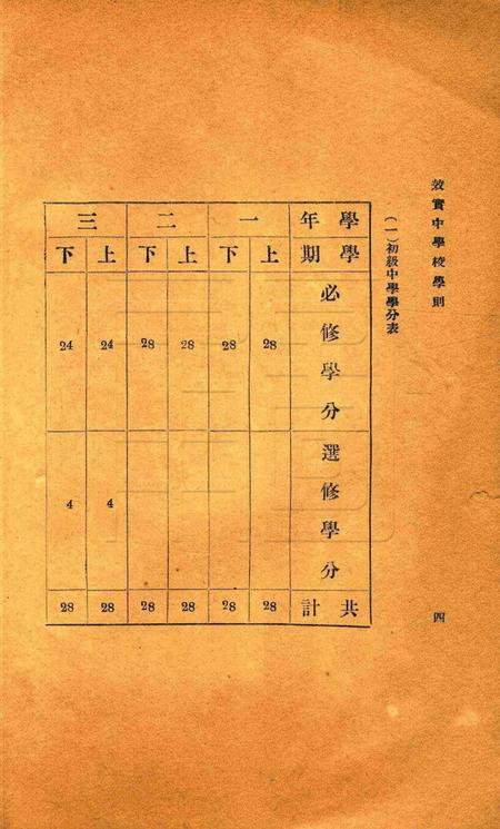 宁波效实中学校暂行学则.pdf电子版_浙江省志插图4
