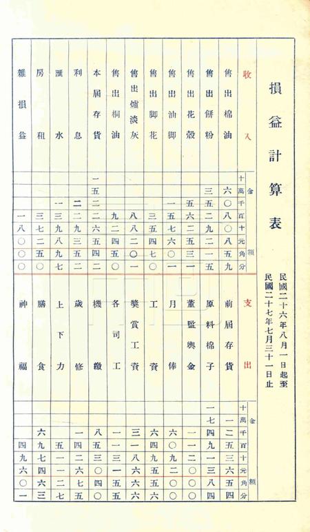 宁波通利源榨油股份有限公司帐略1937.7-1938.8.pdf电子版_浙江省志插图4