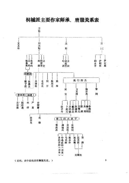 桐城文史  1995年第2辑  总第15期  “桐城派”专辑.pdf电子版_安徽省志插图4