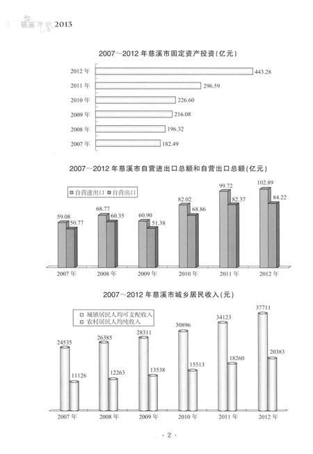 慈溪年鉴2013.pdf电子版_浙江省志插图4