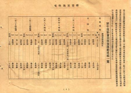 效实中学十五纪念刊.pdf电子版_浙江省志插图4