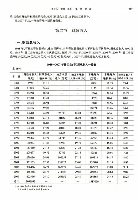 晋江市志（1988-2007）中册.pdf电子版_福建省志插图4