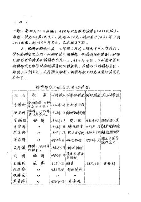 河南中医学院院志  《河南中医》编辑部部分  1976-1984.pdf电子版_河南省志插图4