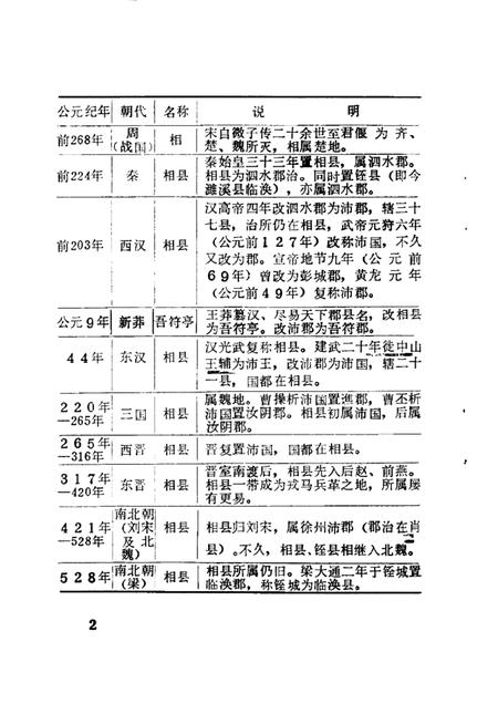 淮北市文史资料  第1辑.pdf电子版_安徽省志插图4