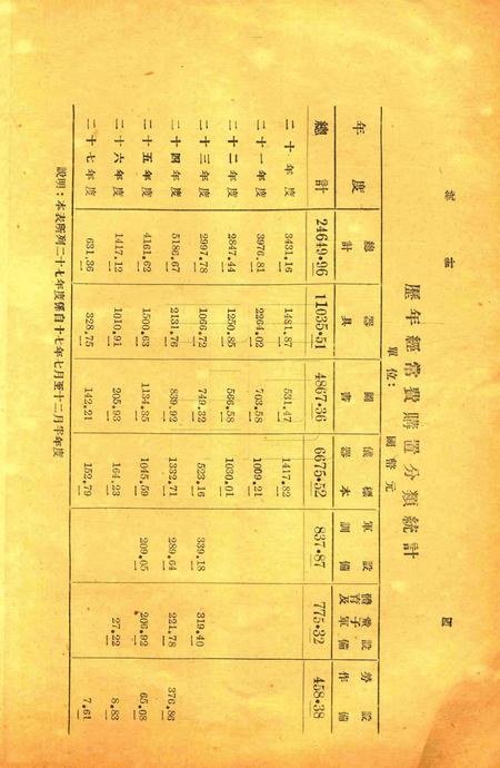 浙江省立宁波中学统计1939.pdf电子版_浙江省志插图4
