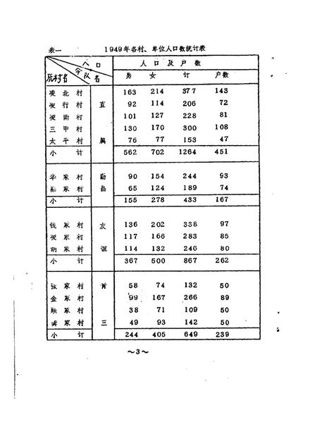 蔡路乡志  资料汇编  第2章.pdf电子版_上海市志插图4