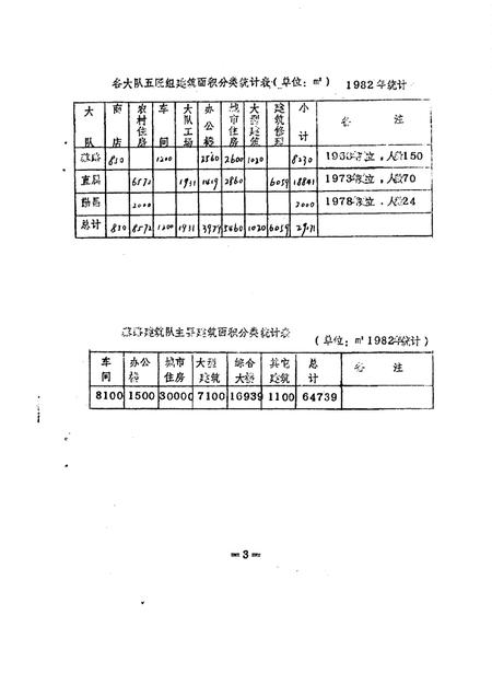 蔡路乡志  资料汇编  第9章.pdf电子版_上海市志插图4