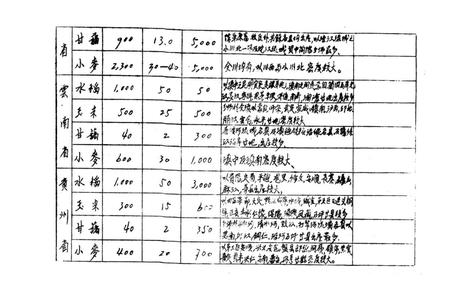 西南化工会议分业座谈会记录-文本是空的 编-未标注.pdf电子版_重庆市志插图4