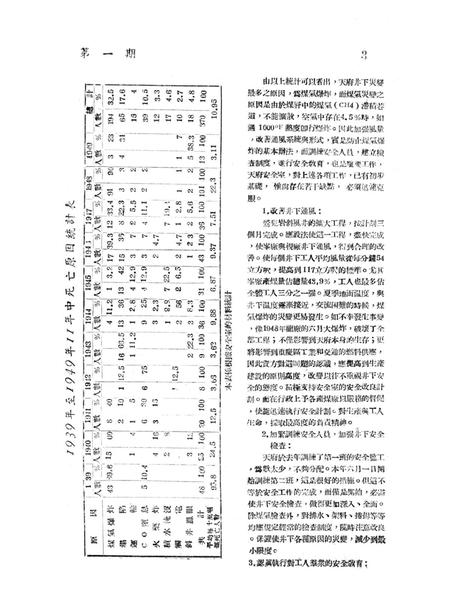 调查报告第一期-未标注-1950.7.pdf电子版_重庆市志插图4