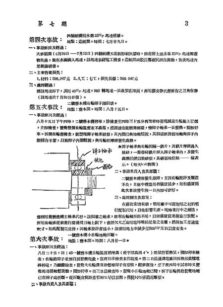 调查报告第七期-未标注-1950.pdf电子版_重庆市志插图4