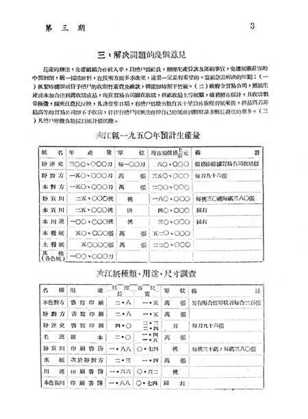 调查报告第三期-未标注-1950.8.pdf电子版_重庆市志插图4