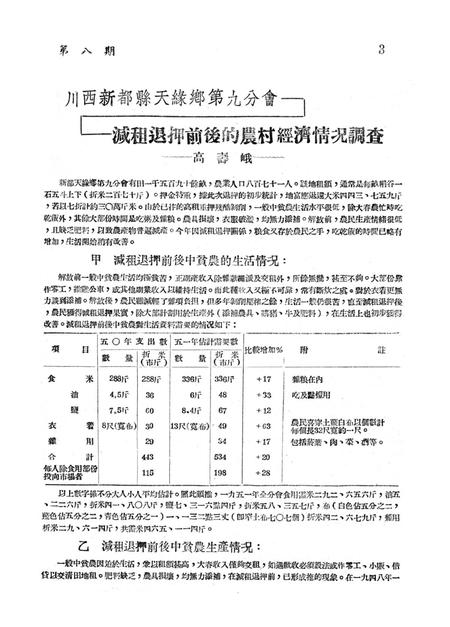 调查报告第八期西南农村经济情况典型调查专辑-未标注-1951.5.pdf电子版_重庆市志插图4