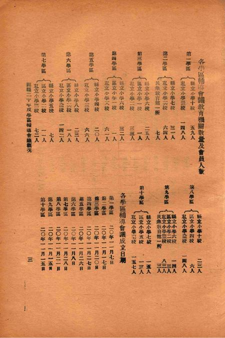 鄞县二十年度学区辅导会议槪况.pdf电子版_浙江省志插图4