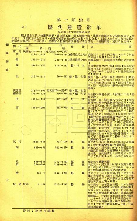 鄞县县政-001卷12期.pdf电子版_浙江省志插图4