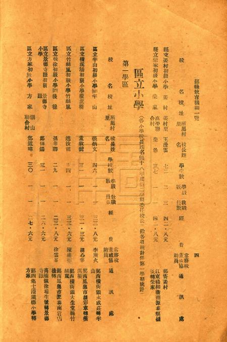 鄞县教育一瞥-003机关一览.pdf电子版_浙江省志插图4