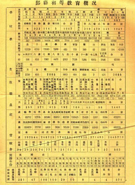 鄞县教育周刊 [鄞县县教育局 编印]-0612期.pdf电子版_浙江省志插图4