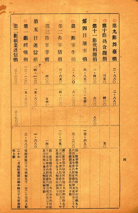 鄞县民国二十年度旧市款岁出入预算书草案.pdf电子版_浙江省志插图4