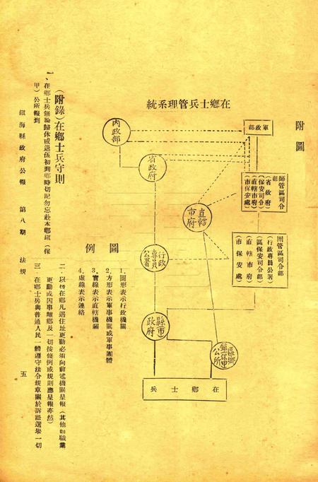 镇海县政府公报 [镇海县政府秘书室 编]-008期.pdf电子版_浙江省志插图4