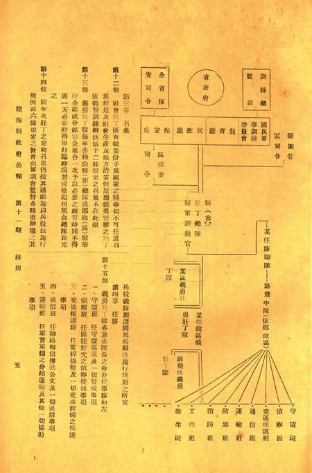 镇海县政府公报 [镇海县政府秘书室 编]-011期.pdf电子版_浙江省志插图4