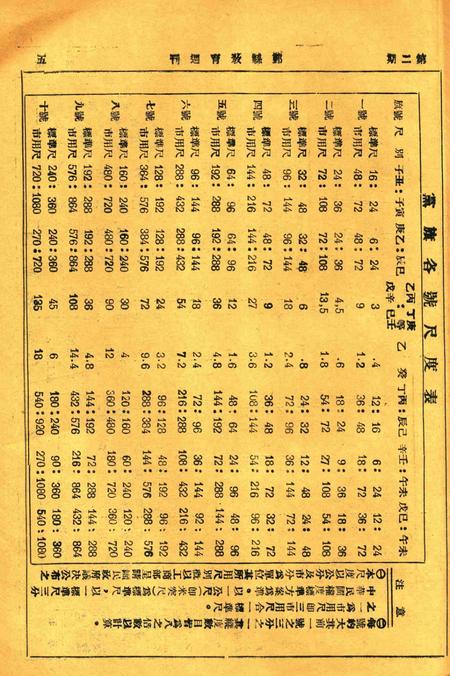 鄞县教育周刊 [鄞县县教育局 编印]-002期.pdf电子版_浙江省志插图4