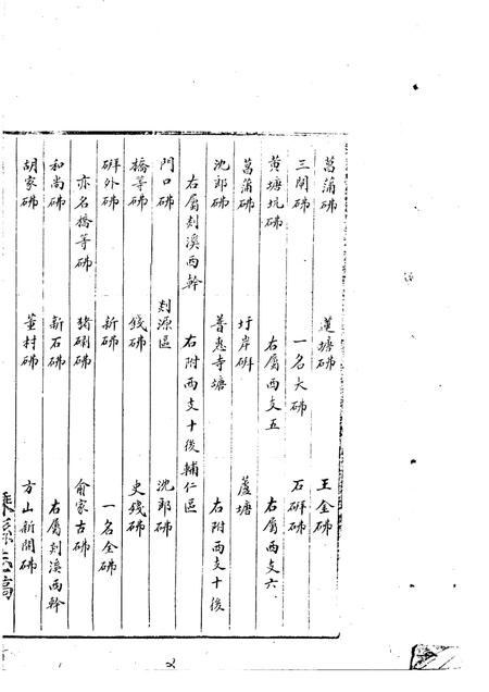 -嵊县志二  民国十年稿  地理篇  中.pdf电子版_浙江省志插图4