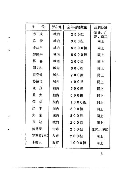 1989-松阳文史资料  第4辑.pdf电子版_浙江省志插图4