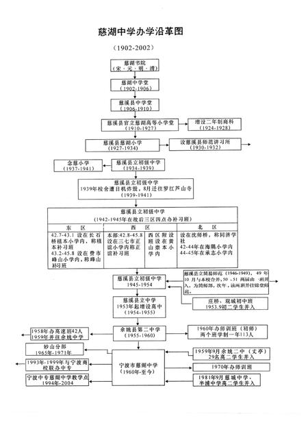 2005-宁波市慈湖中学百年  校友录  1902-2002.pdf电子版_浙江省志插图4