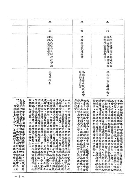 一九五二年七月二十八日重庆市的第二届第三次人民代表会议提案执行情况-重庆市第三届第一次各界人民代表会议大会秘书处印-1952.7.28.pdf电子版_重庆市志插图4