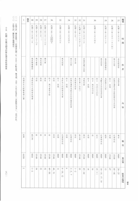 2014-龙泉司法档案选编  第2辑  1913  下.pdf电子版_浙江省志插图4