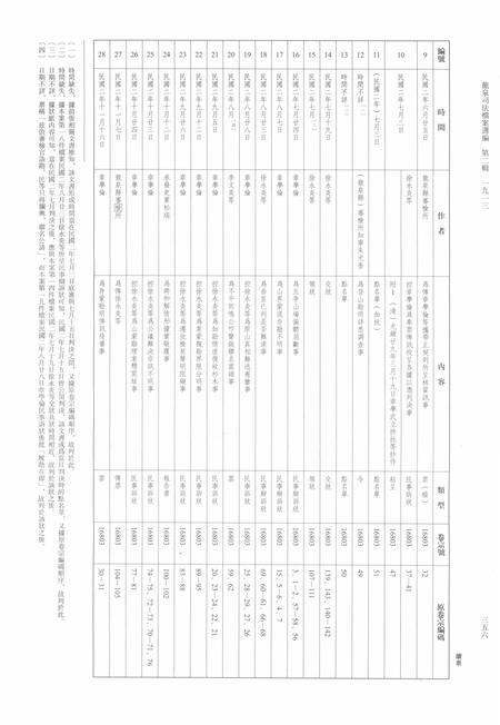 2014-龙泉司法档案选编  第2辑  1913  中.pdf电子版_浙江省志插图4