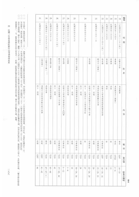 2014-龙泉司法档案选编  第2辑  1914  中.pdf电子版_浙江省志插图4