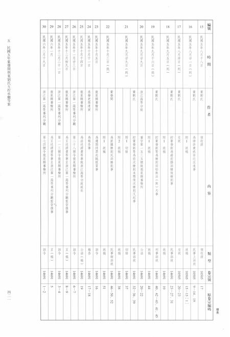 2014-龙泉司法档案选编  第2辑  1916  中.pdf电子版_浙江省志插图4