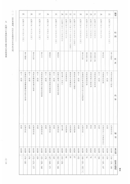 2014-龙泉司法档案选编  第2辑  1917  下.pdf电子版_浙江省志插图4