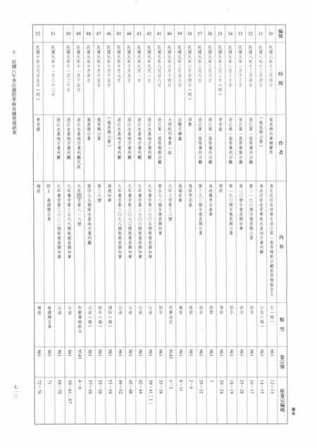 2014-龙泉司法档案选编  第2辑  1919  下.pdf电子版_浙江省志插图4