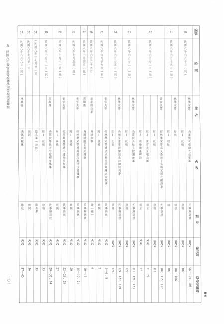 2014-龙泉司法档案选编  第2辑  1919  中.pdf电子版_浙江省志插图4