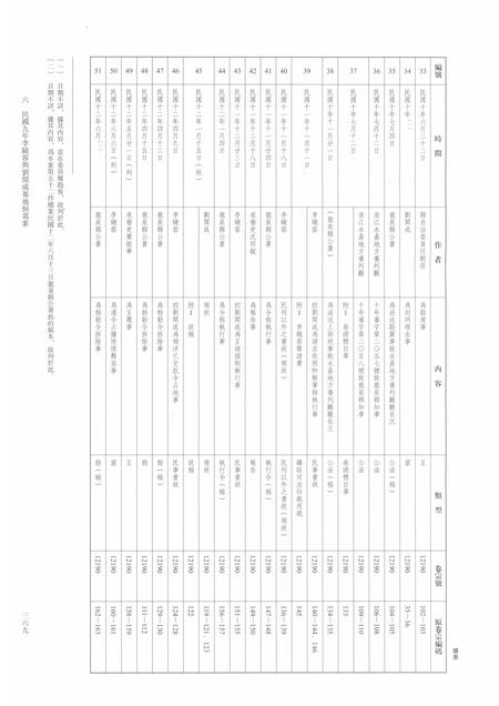 2014-龙泉司法档案选编  第2辑  1920  下.pdf电子版_浙江省志插图4