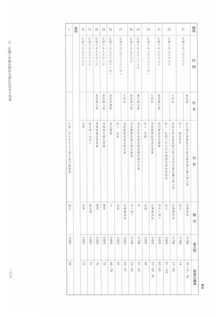 2014-龙泉司法档案选编  第2辑  1921  下.pdf电子版_浙江省志插图4