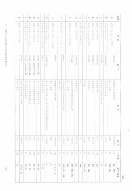 2014-龙泉司法档案选编  第2辑  1922  下.pdf电子版_浙江省志插图4