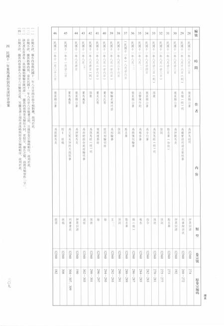 2014-龙泉司法档案选编  第2辑  1922  中.pdf电子版_浙江省志插图4